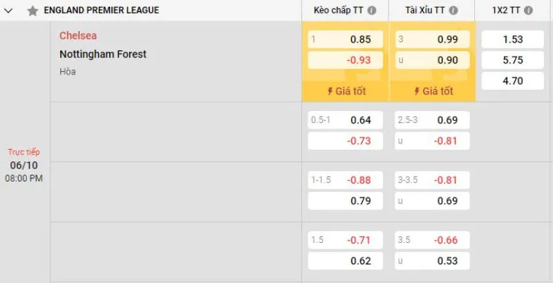 Soi kèo chấp Debet.racing và những điều cược thủ nên biết 2 Nắm rõ các loại kèo cược
